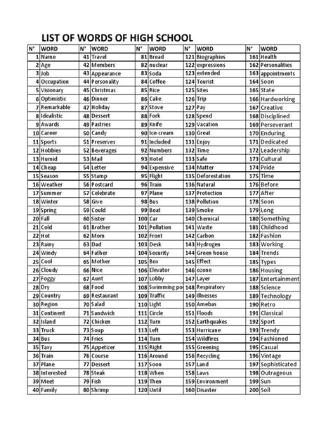 List Of Words Of High School 2019 Pdf Food And Drink Cooking
