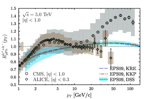 Nuclear Modification Factor For Inclusive Charged Hadrons In P Pb