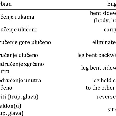 Combinations Of Noun Phrases In English And Their Translations Into