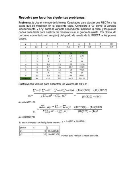 Minimos Cuadrados Y Coeficiente De Correlaci N Edmva Udocz