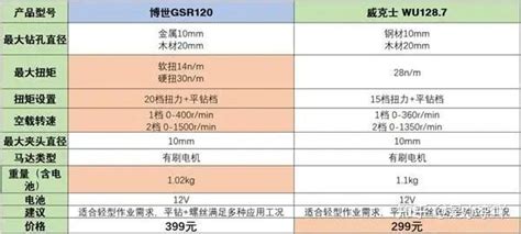 Worx威克士与bosch博世家用手电钻使用对比评测