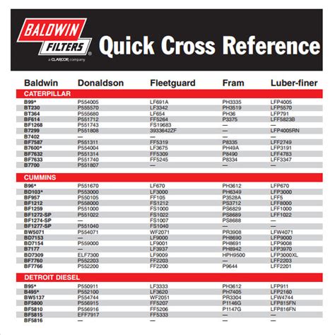 Best Templates Oil Filter Cross Reference Chart Pdf Chart