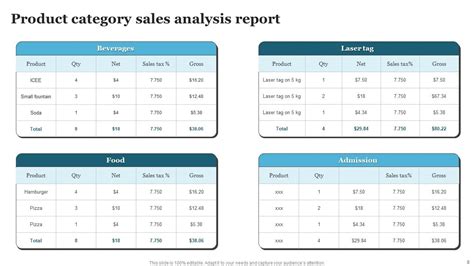 Top 10 Product Analysis Powerpoint Presentation Templates In 2025