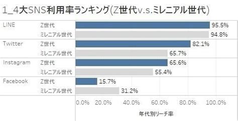 Zenlyやmirrativなど多様なsnsを使い分けるz世代のインサイトとは？【現役z世代が読み解くz世代の行動データ】 マナ