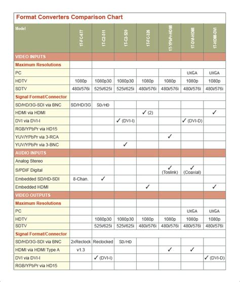 Product Comparison Chart Template