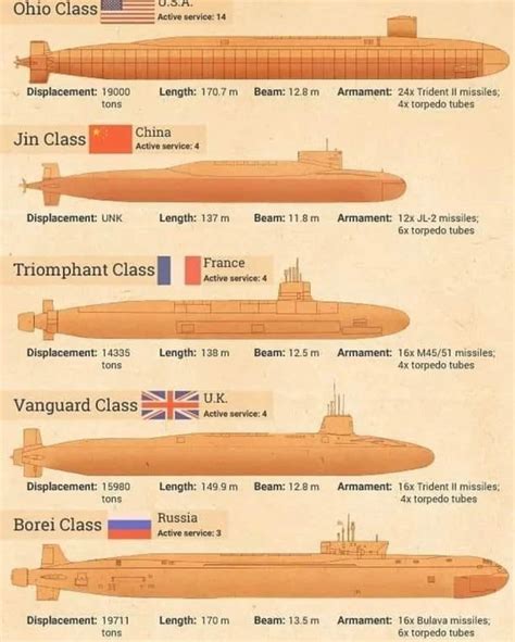 pete's super submarines address - Myrl Russ