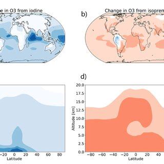 Annual Average Percentage Change In Surface A And B And Zonal