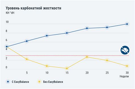 Tetra EasyBalance – аквариум полгода без подмен