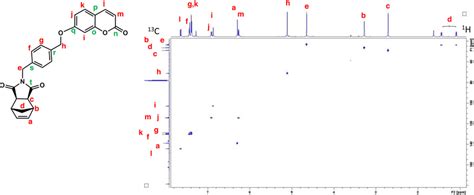 1 H 13 C Hsqc Nmr Spectrum Of Ndi Xycou Cdcl 3 600 Mhz The