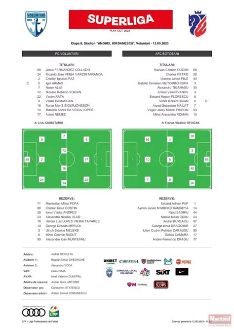 Final Fc Voluntari Fc Boto Ani Scor Monitorul De Boto Ani