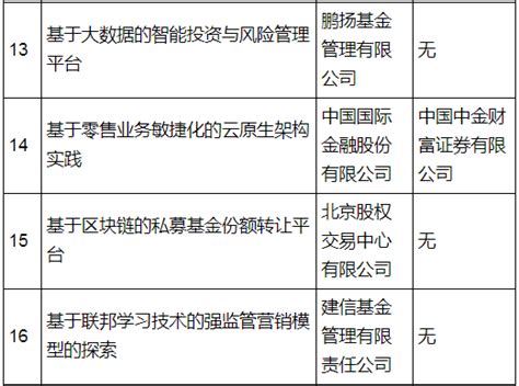 重磅！证监会版“监管沙盒”在北京正式落地腾讯新闻