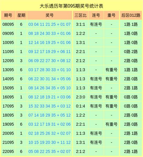 095期刘洋华大乐透预测奖号：前区三区分析彩票新浪竞技风暴新浪网