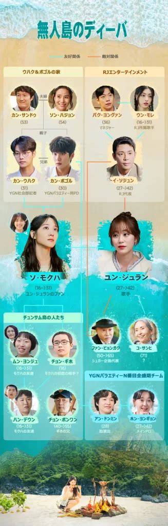 韓国ドラマ【無人島のディーバ】あらすじ7話～9話と感想 モクハの決意