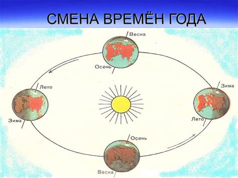 Презентация по окр. миру | PPT