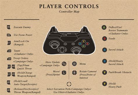 Ryse: Son of Rome PC Keyboard & Gamepad Controls Guide - MGW