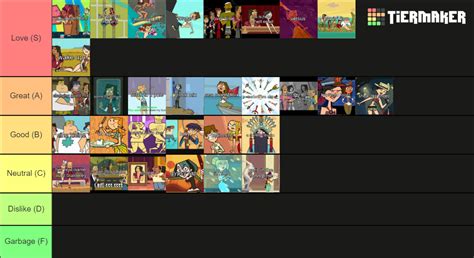 Total Drama World Tour Songs Ranked Tier List Community Rankings