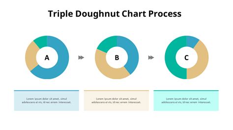 Three Comparison Doughnut Chart