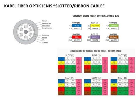 Optik Fiber Slide Telekom Malaysia