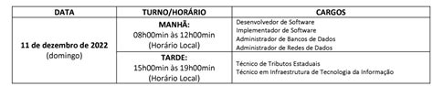 Concurso Sefaz Rr Inscri Es Encerradas Para Vagas