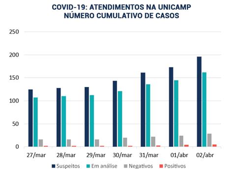 Boletim 20 Atendimento Coronavírus Unicamp