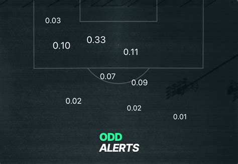 Understanding Expected Goals Xg Oddalerts