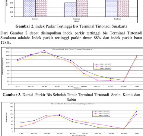 ANALISIS KEBUTUHAN DAN KARAKTERISTIK PARKIR DI TERMINAL TIRTONADI SURAKARTA