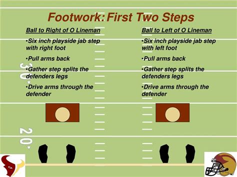 Ppt Offensive Line Skills And Drills Powerpoint Presentation Free