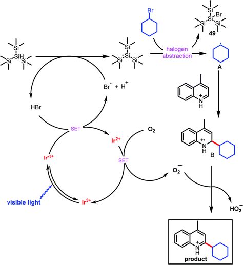 Visible Light Mediated Minisci CH Alkylation Of Heteroarenes With