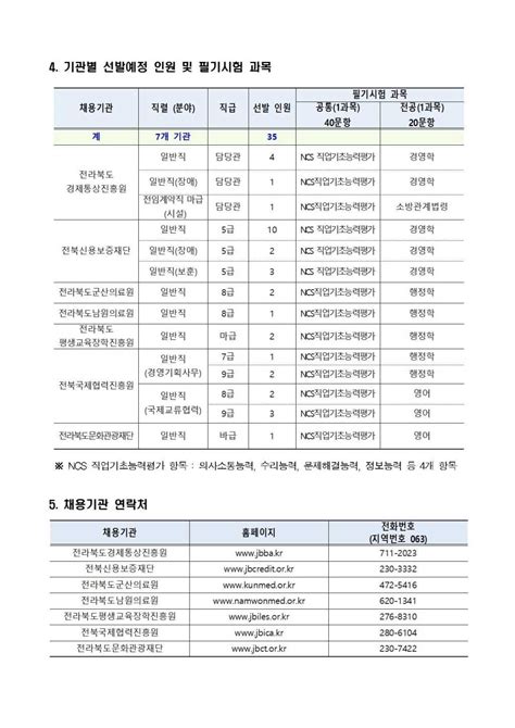 전라북도 2023년 하반기 전라북도 산하 공공기관 직원 통합채용 공모전 대외활동 링커리어