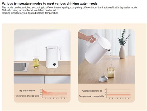 Xiaomi Mijia Thermostatic Electric Kettle 2 with Led Display