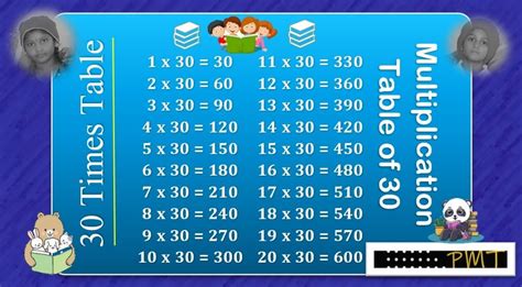 30 Times Multiplication Table - PayMatrix