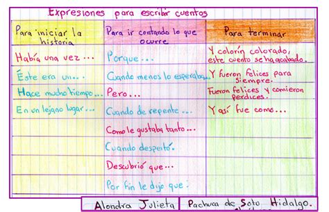 Expresiones Para Escribir Cuentos Nueva Escuela Mexicana Digital