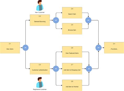 Functional Flow Block Diagram Uml Diagram Software Functio