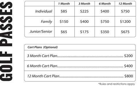 Golf Passes - The Pines at North Park