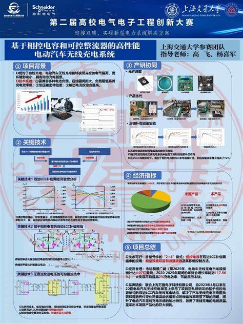 第二届高校电气电子工程创新大赛落幕，电气学子喜获佳绩 上海交通大学电气工程系