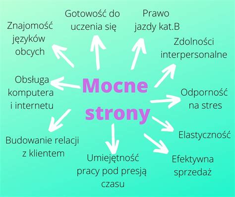 Twoje Mocne Strony Fundacja Dla Rozwoju