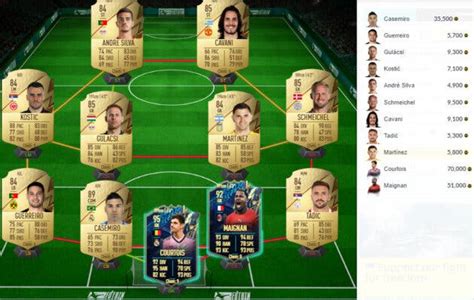 FIFA 22 Merecen la pena los SBC s Elección de jugador del TOTS 94