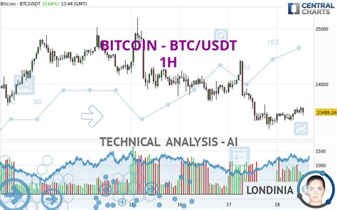 BITCOIN BTC USDT 1H Technical Analysis Published On 08 18 2022 GMT