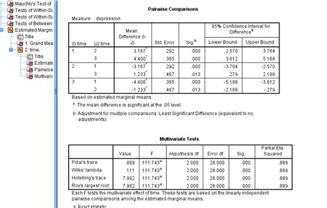 Comparing Means Repeated Measures One Way Anova Math And Statistics