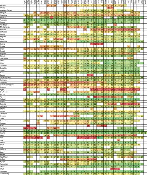 Global Regional And National Age Sex Specific Mortality For