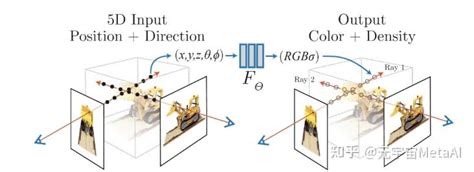 计算机视觉与图形学 神经渲染专题 神经体渲染：nerf与beyond I 知乎