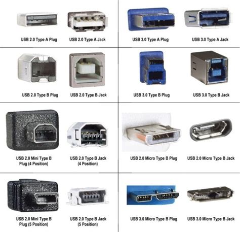 Pc Connector Types Chart