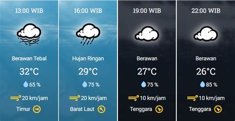 Prakiraan Cuaca Semarang Dan Sekitarnya Hari Ini Oktober