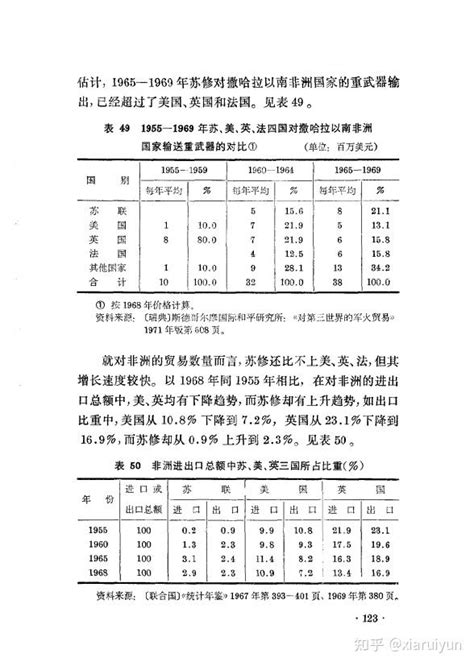 苏修社会帝国主义的对外扩张 第三章 苏修对非洲的渗透和扩张 第一节 苏修在非洲的战略意图和手法 知乎