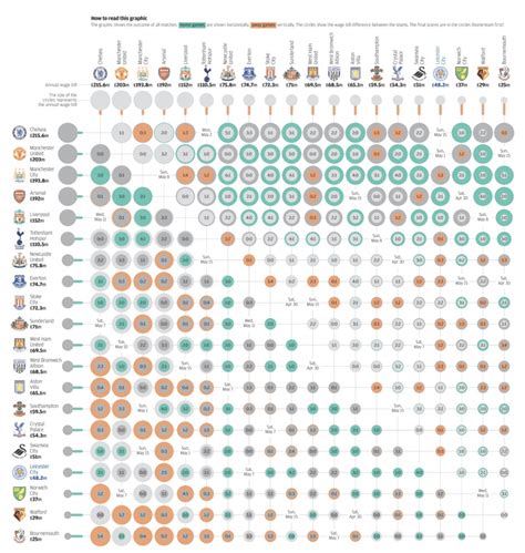 Matrix Diagram | Data Viz Project