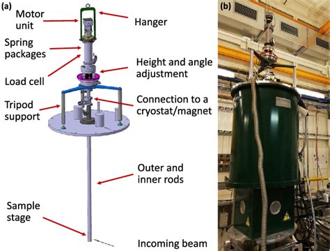 The New Uniaxial Pressure Device A Main Parts Of The Force