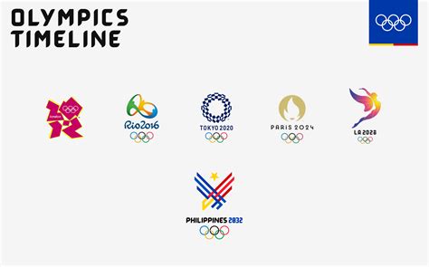 Philippines 2032 Olympics Logo :: Behance