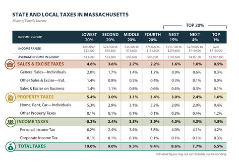 Mass State Income Tax Rate 2025 Deana Estella