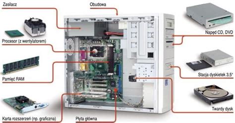 Budowa Komputera Zadania Ci Gi I Testy Zapytaj Onet Pl
