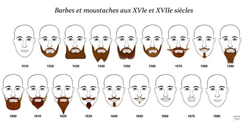 Histoire De La Barbe Origine Et Volution Pilou Pilou